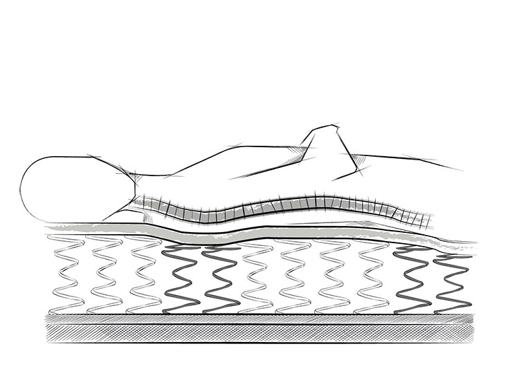 Muelles Bonelle garantizan una perfecta estabilidad del colchón