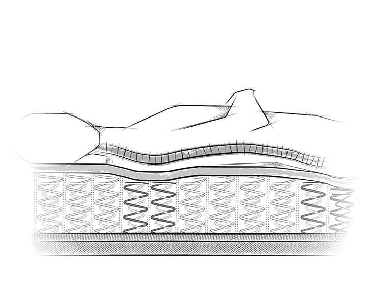 Muelles Bonelle garantizan una perfecta estabilidad del colchón