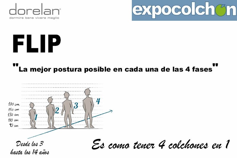 Colchón Tresor de Dorelan — foto 2